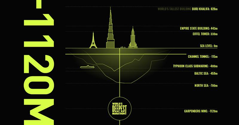 WDM Depth